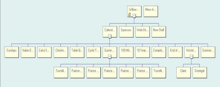 Web Site Map.jpg (34685 bytes)